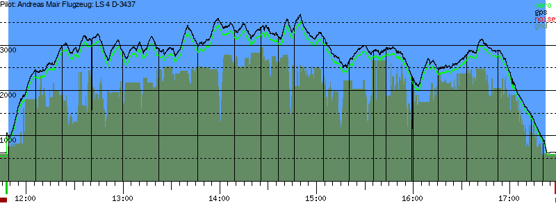 Barometer